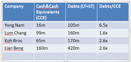 TS compare debt